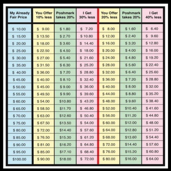 To ponder - Picture 1 of 1